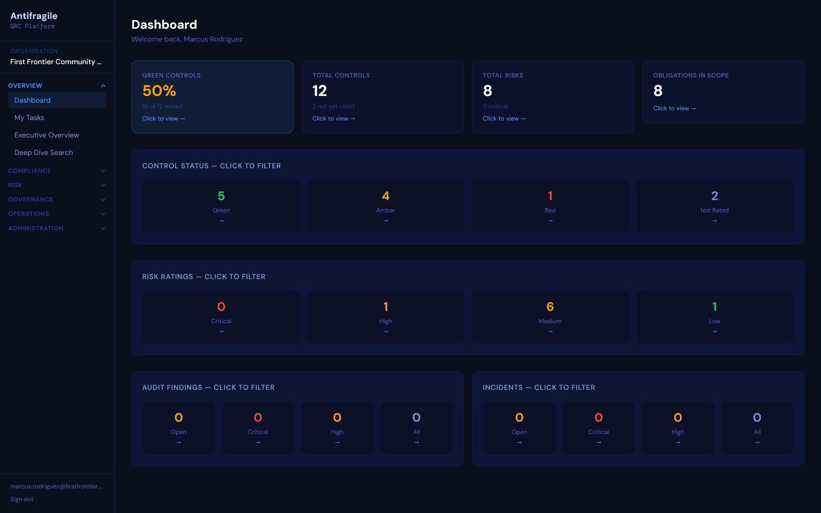 Antifragile GRC dashboard showing RAG status, risk ratings, and open findings
