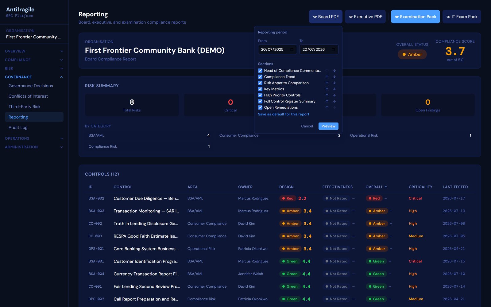 Board report generator with section toggles and date range picker over live compliance data