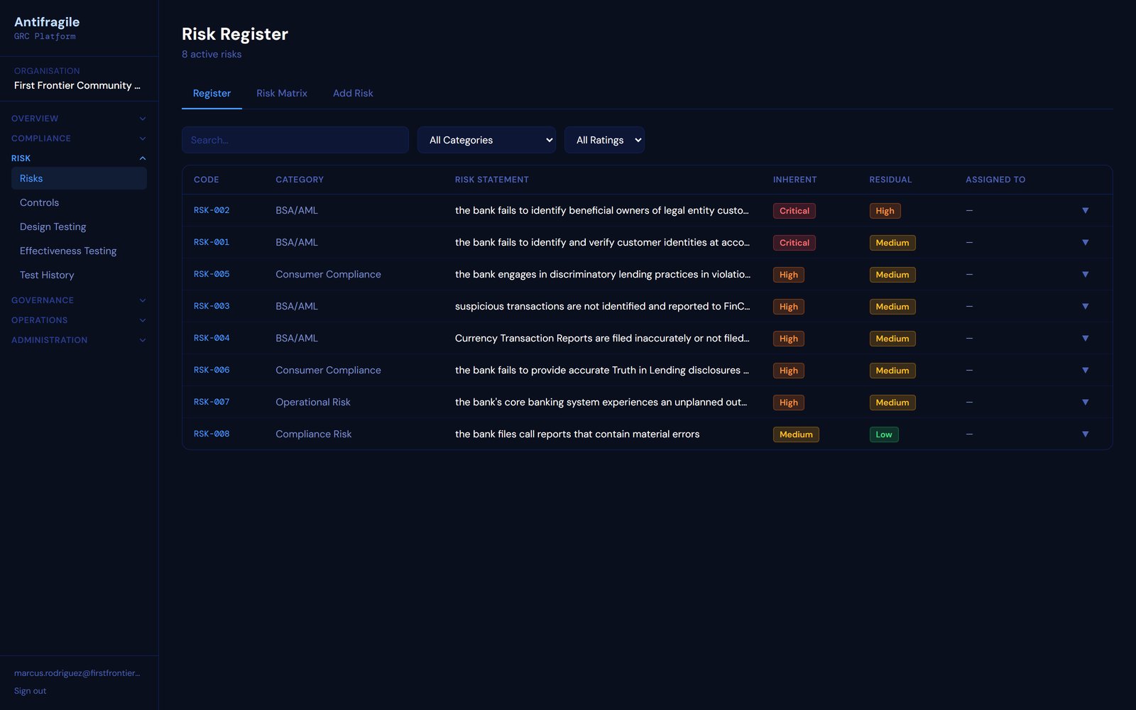 Risk register showing inherent and residual risk ratings